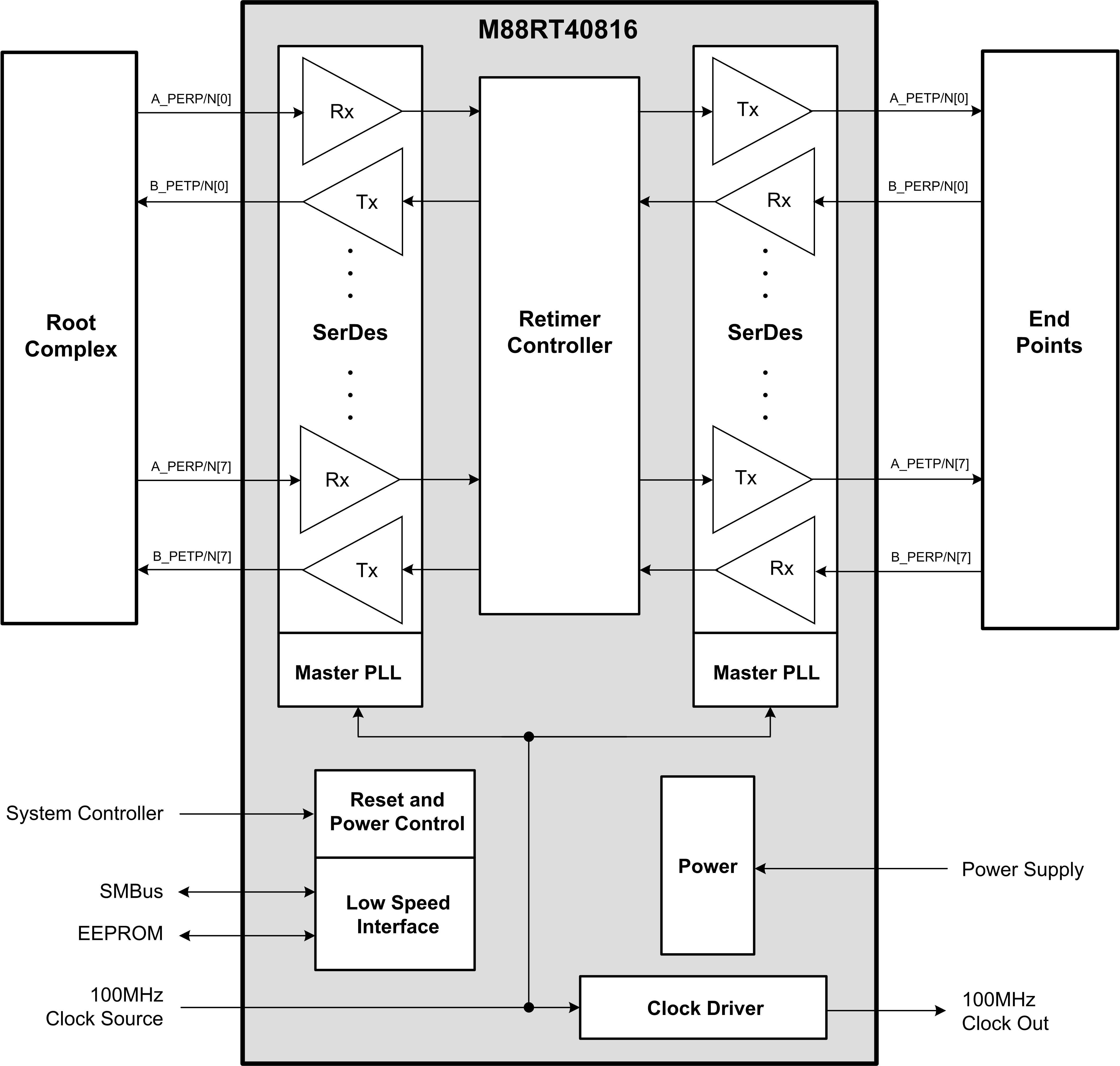 M88RT40816 (8-Lane PCIe® 4.0 Retimer)